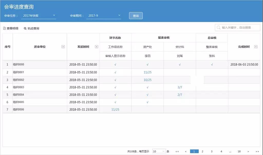 亿万先生软件：新技术加持财务会审  加速智慧化进程