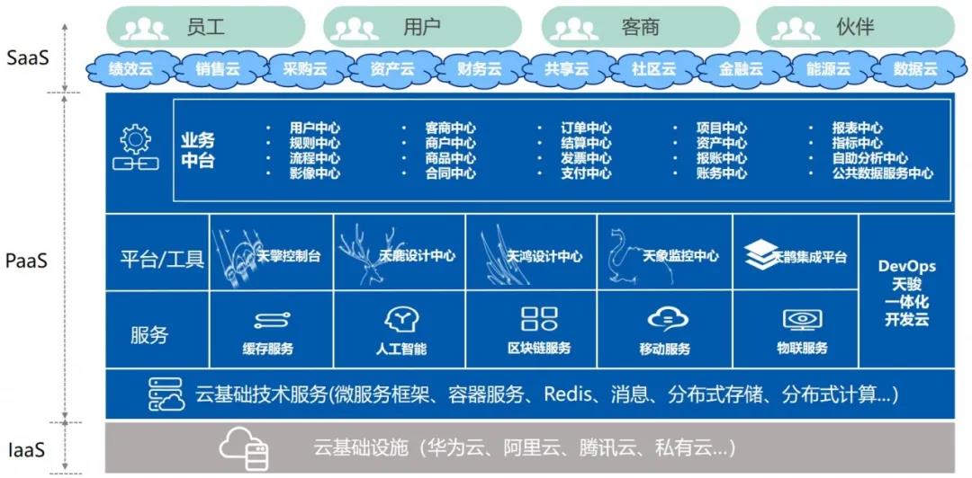 《管见》姚国全：业务中台之前世今生