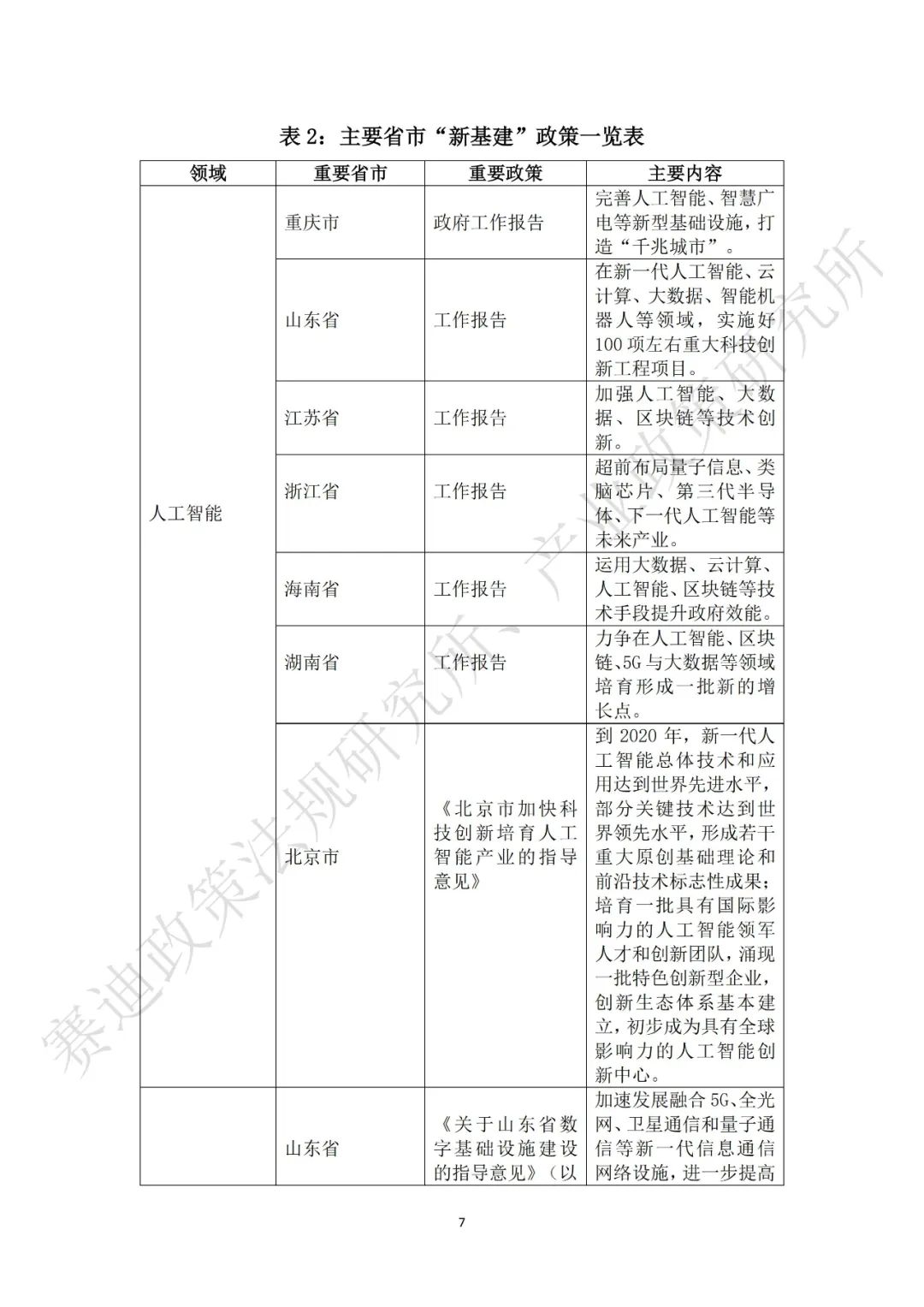 重磅发布：“新基建”政策白皮书