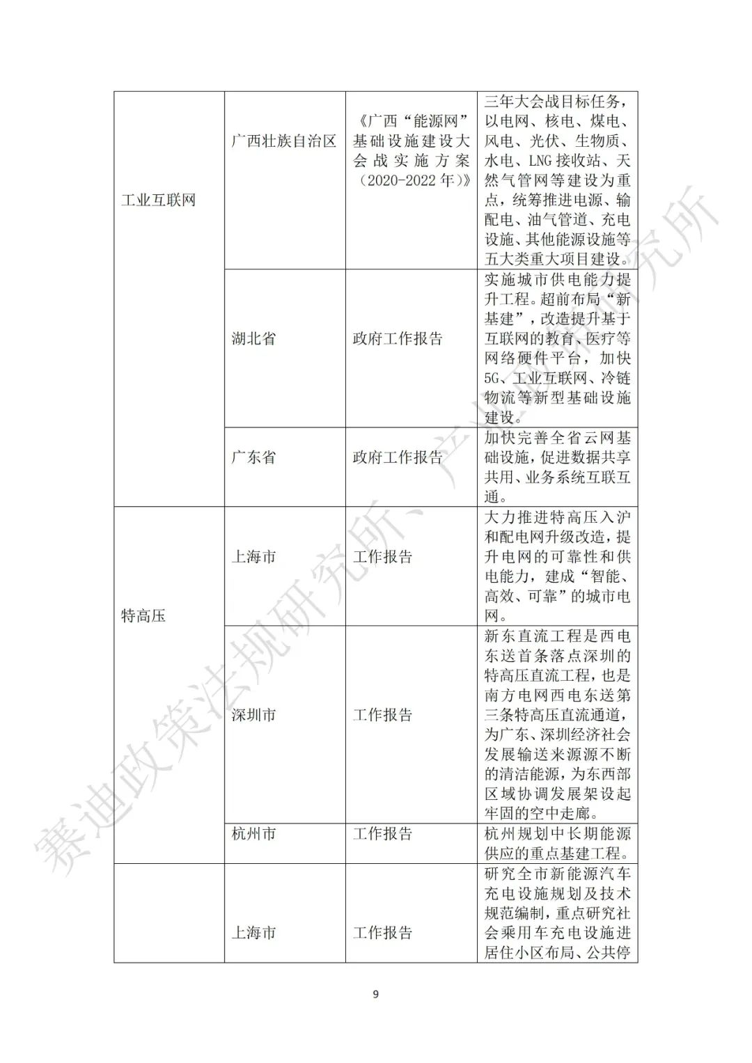 重磅发布：“新基建”政策白皮书