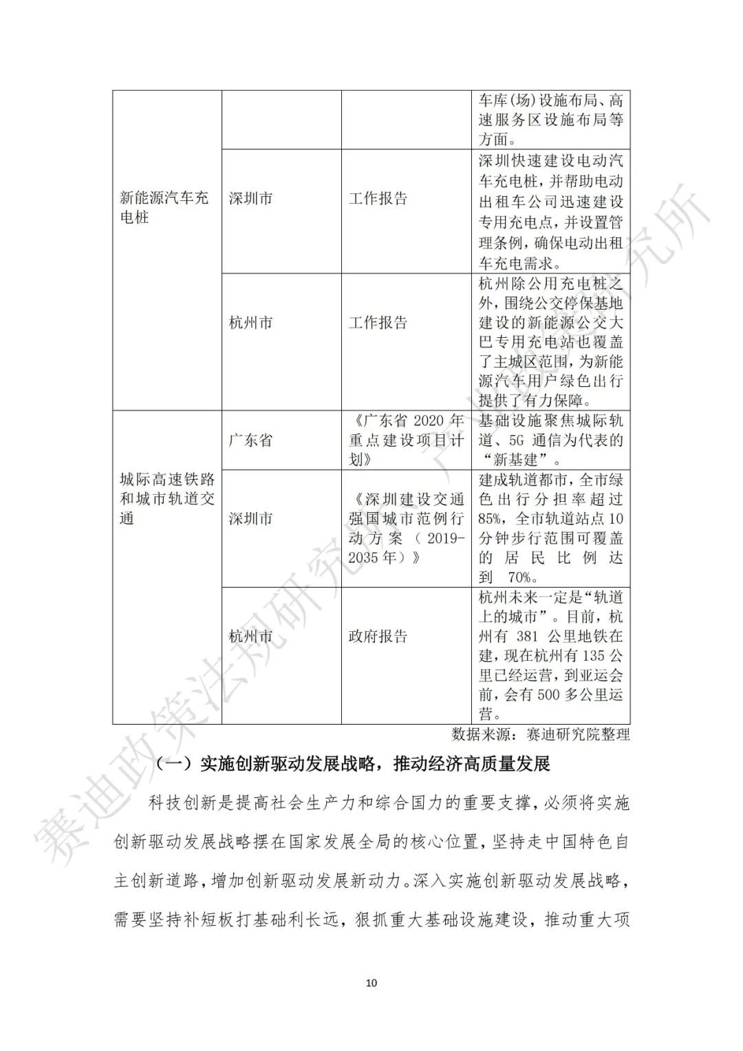 重磅发布：“新基建”政策白皮书