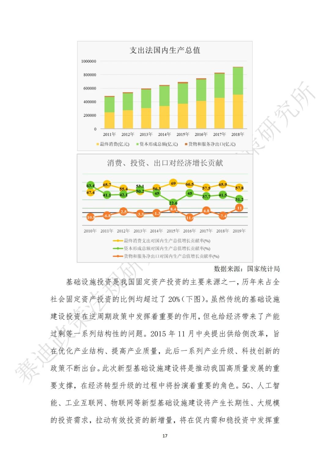 重磅发布：“新基建”政策白皮书