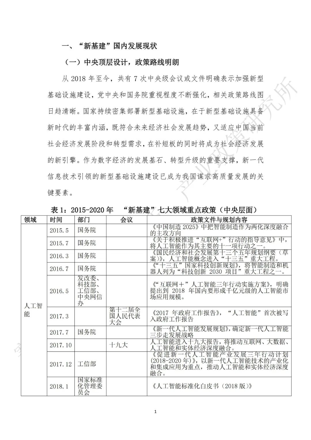 重磅发布：“新基建”政策白皮书