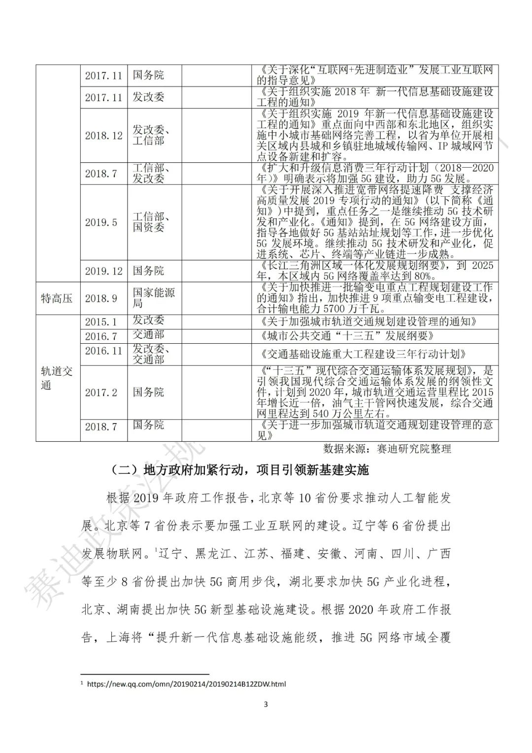 重磅发布：“新基建”政策白皮书