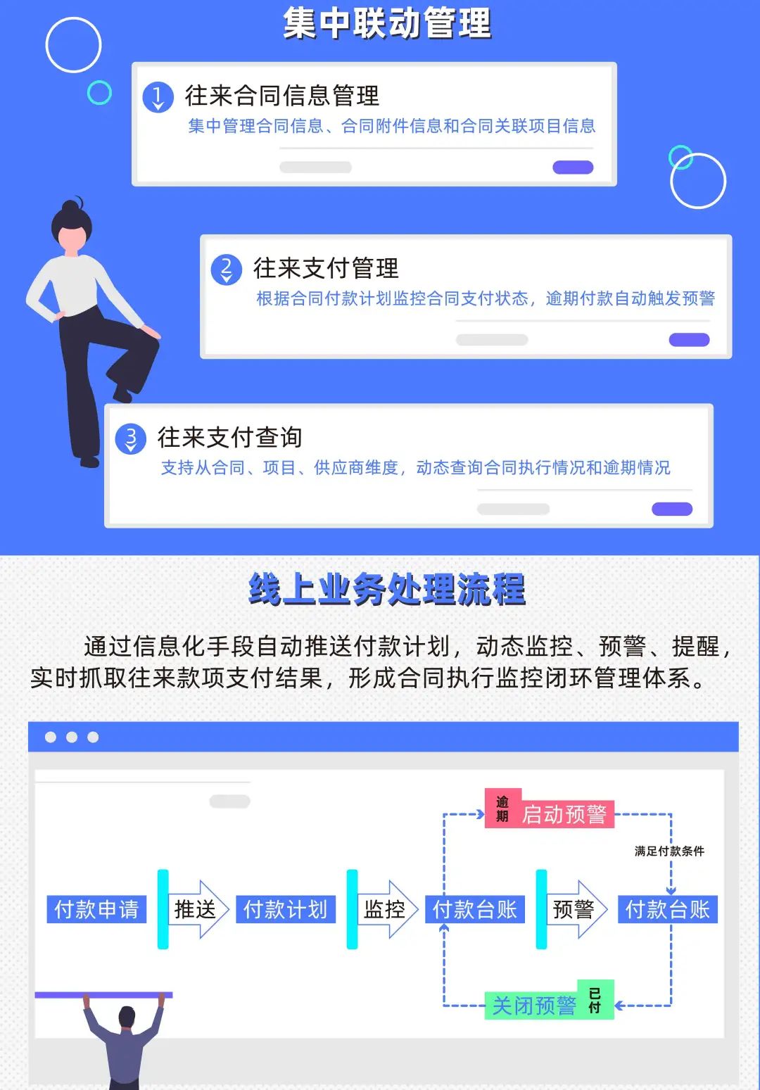 合同履行监控预警，你的企业经营小帮手