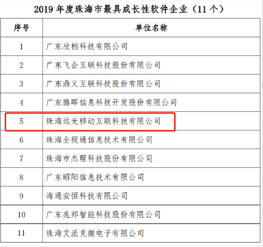 亿万先生移动互联荣获2019珠海市“最具成长性软件企业”称号