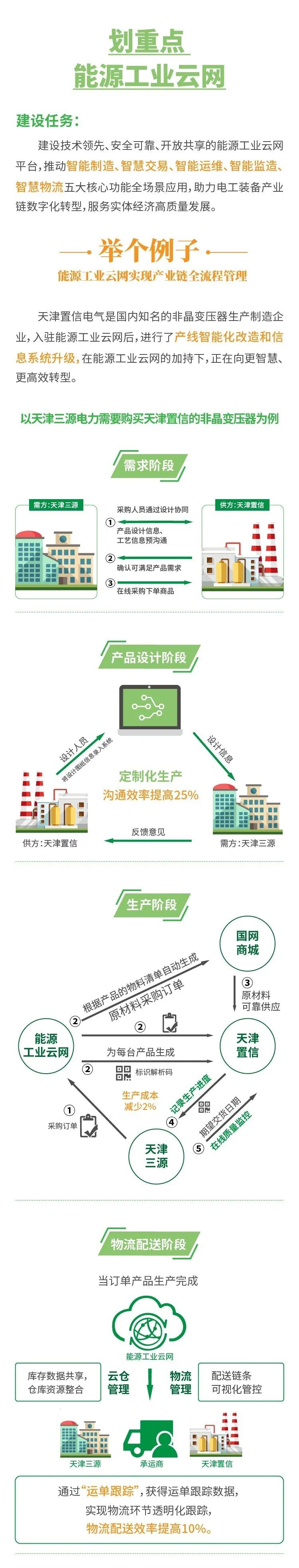 重磅！国网电商公司这样落实国网公司十项“数字新基建”建设任务！