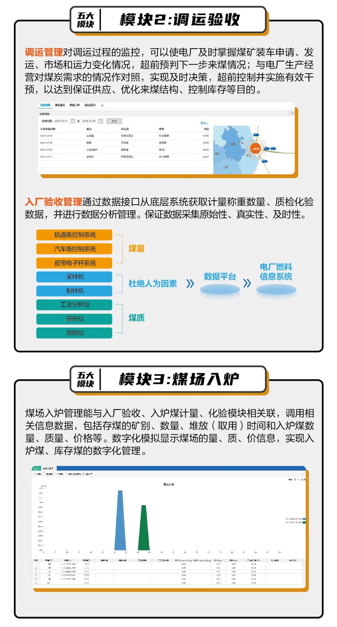 实现电厂燃料高效管理 你需要ta！