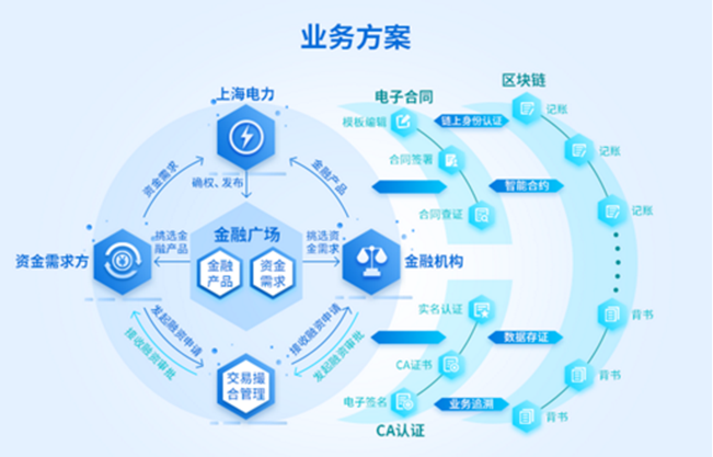 助力复工复产，电益链能源云服务平台获人民网十佳创新应用案例