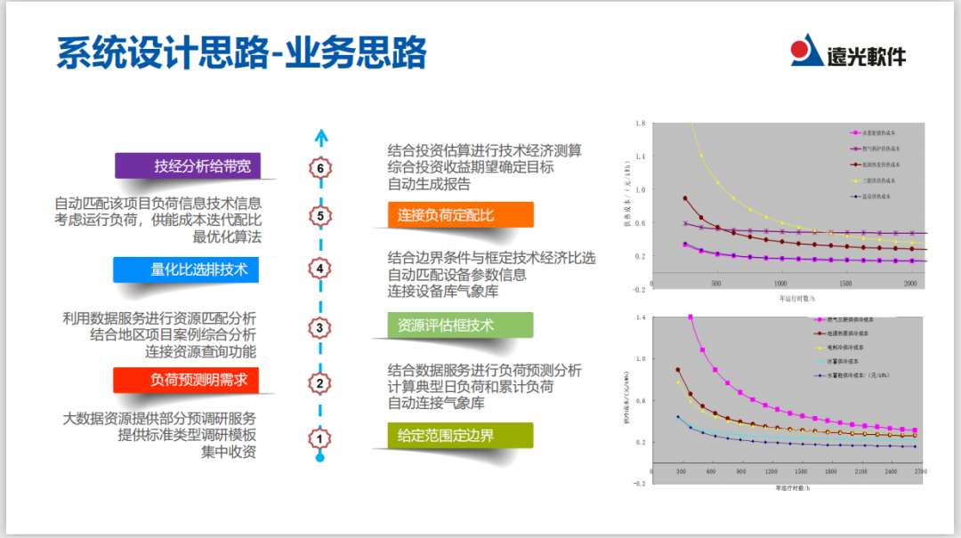 直播｜实现能源综合供应，看多能互补系统如何规划与运营？