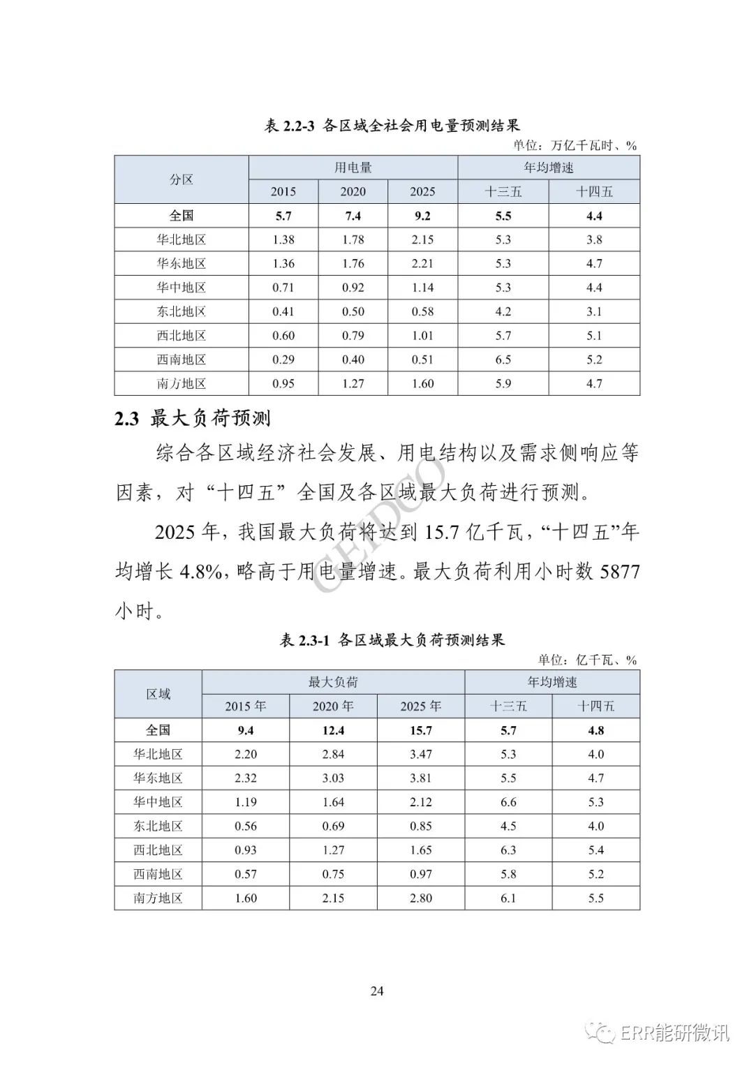 权威报告丨中国“十四五”电力发展规划研究