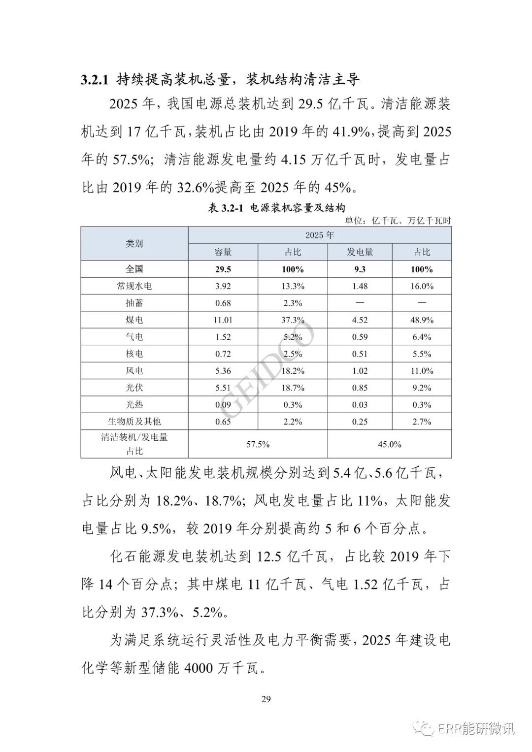 权威报告丨中国“十四五”电力发展规划研究