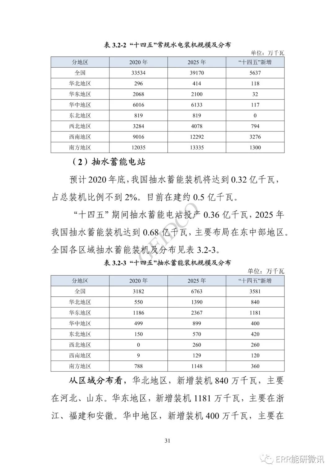 权威报告丨中国“十四五”电力发展规划研究