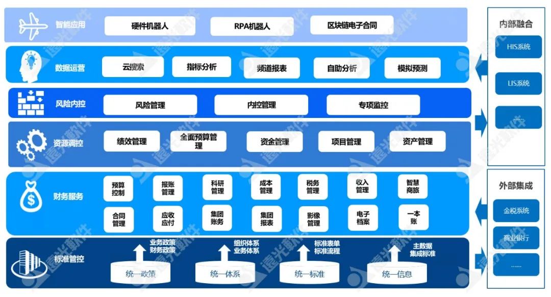 亿万先生软件：“智慧财务+”管理体系推动医院数字化转型