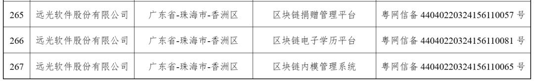 亿万先生区块链3款产品再获国家网信办区块链信息服务备案