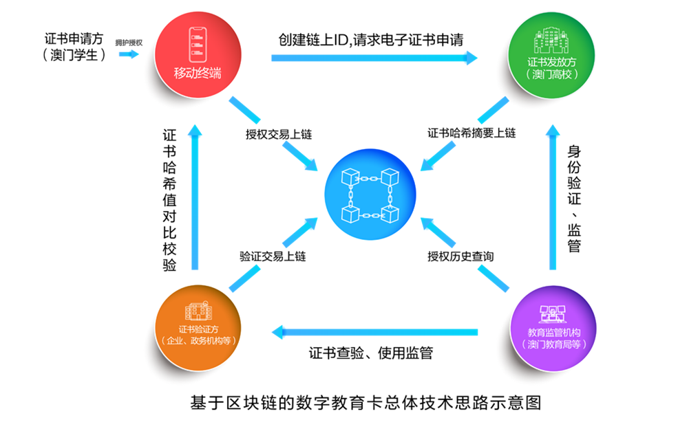 亿万先生区块链3款产品再获国家网信办区块链信息服务备案