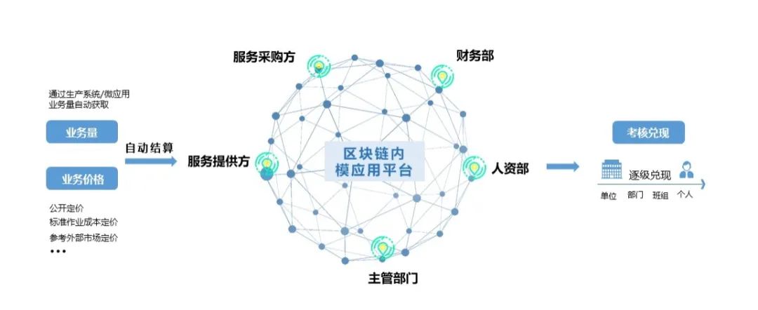 亿万先生区块链3款产品再获国家网信办区块链信息服务备案