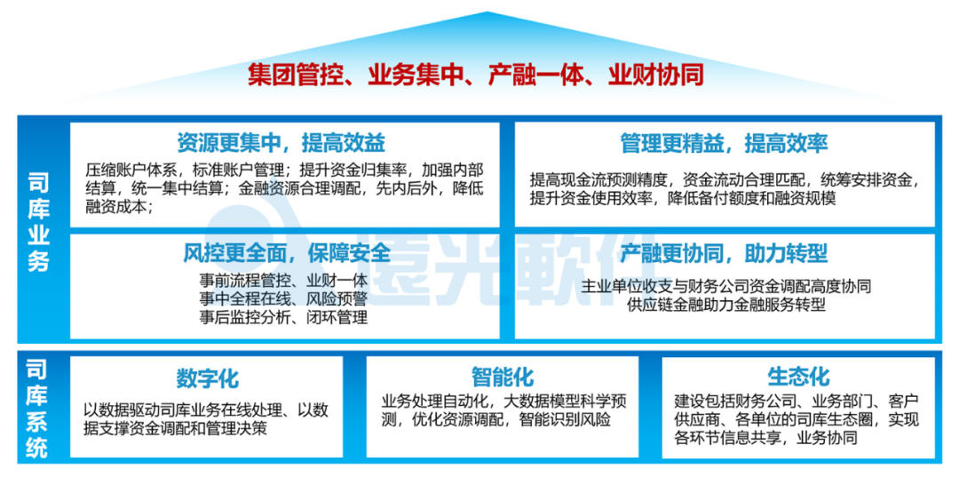 一文详解亿万先生全球司库管理