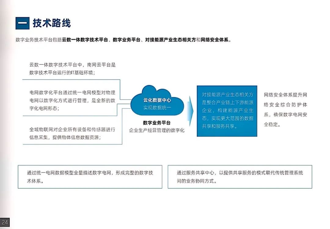 干货｜南方电网发布《数字电网白皮书》