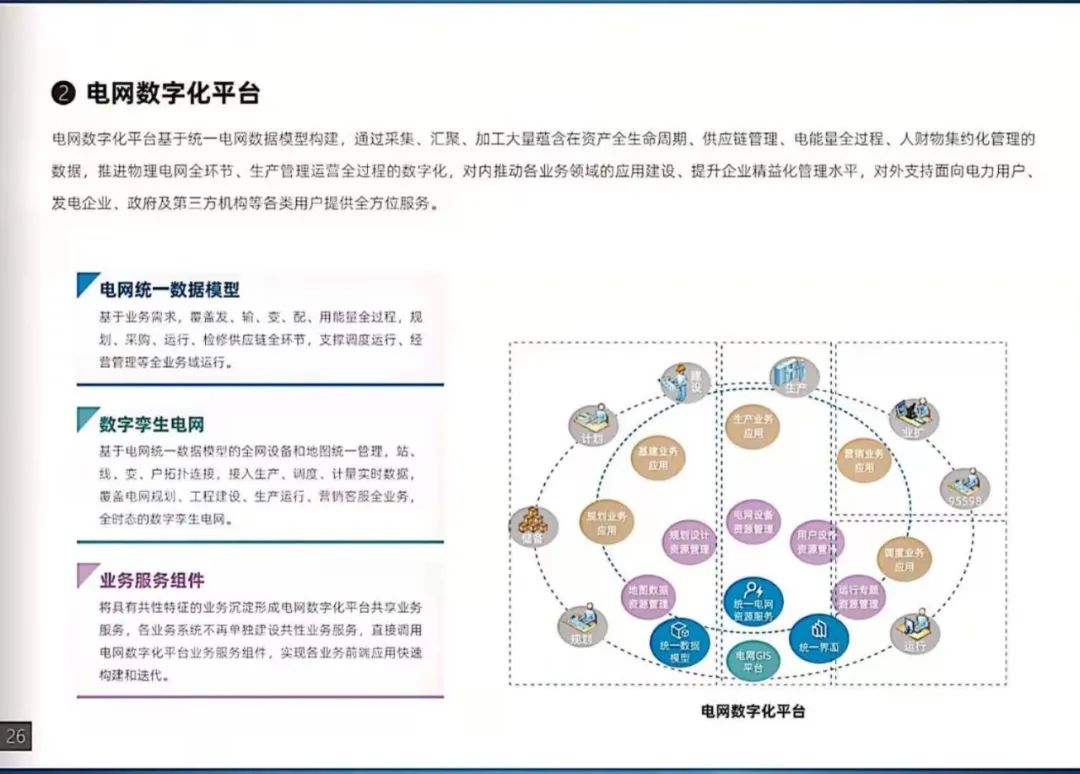 干货｜南方电网发布《数字电网白皮书》