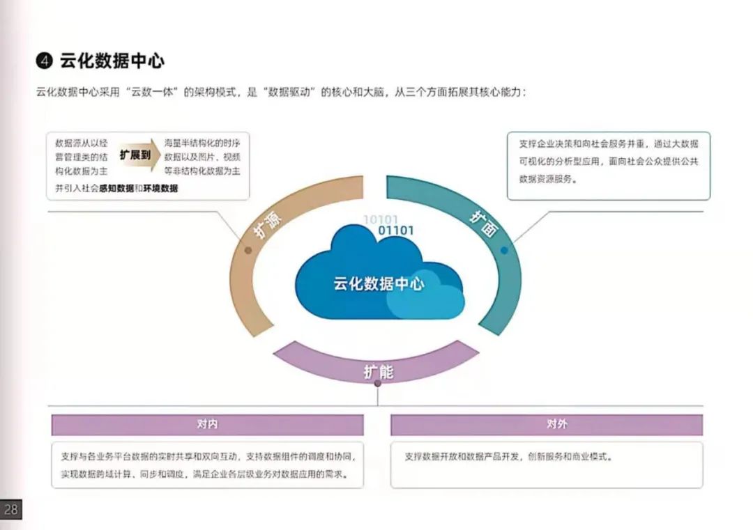 干货｜南方电网发布《数字电网白皮书》