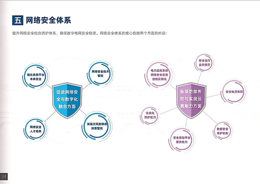 干货｜南方电网发布《数字电网白皮书》