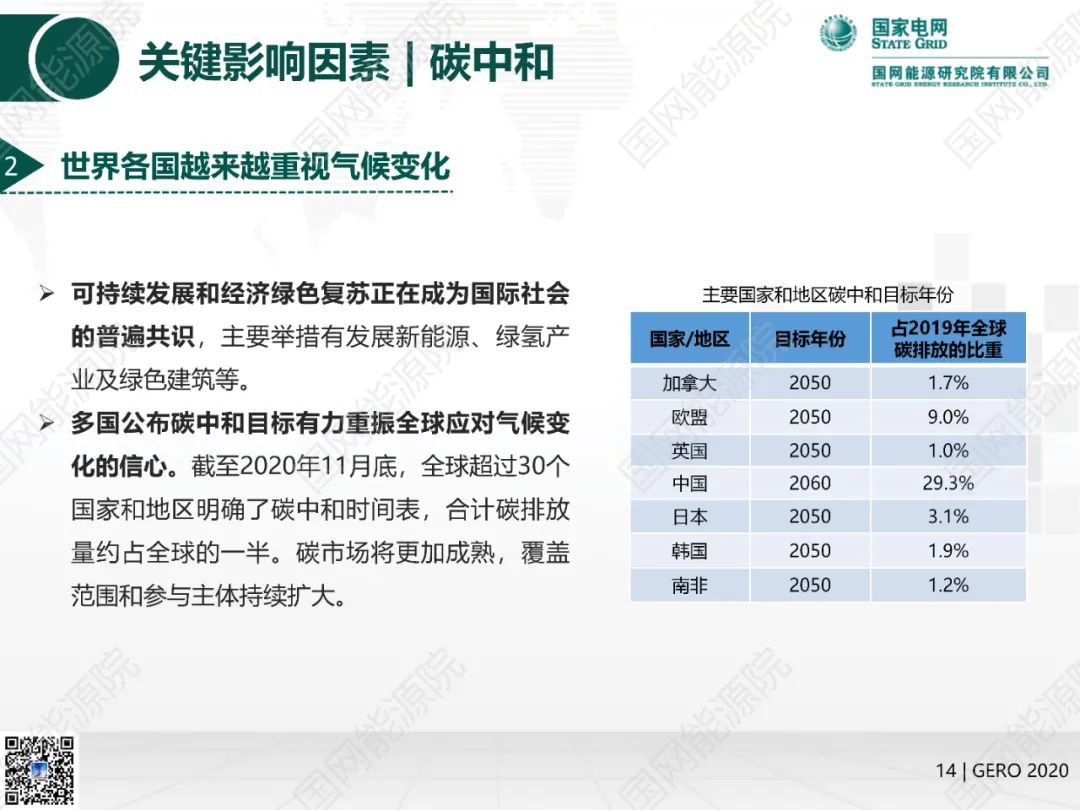 国网能源院发布《全球能源分析与展望2020》