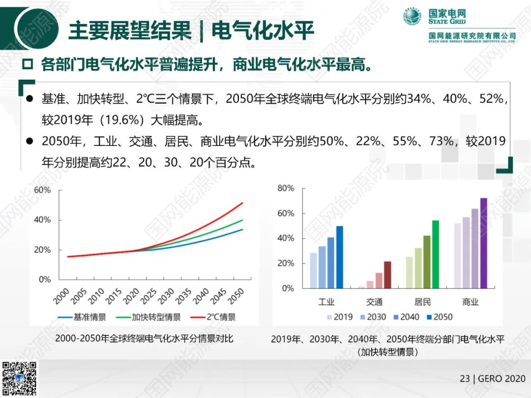 国网能源院发布《全球能源分析与展望2020》