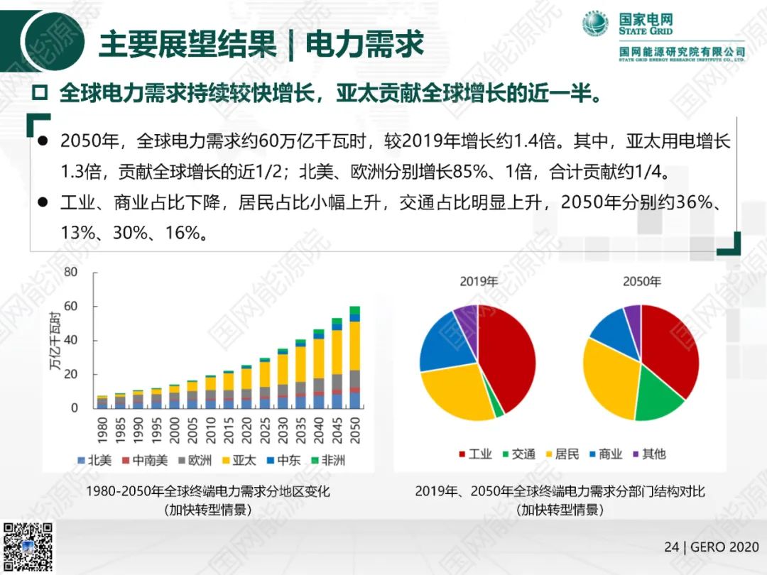 国网能源院发布《全球能源分析与展望2020》