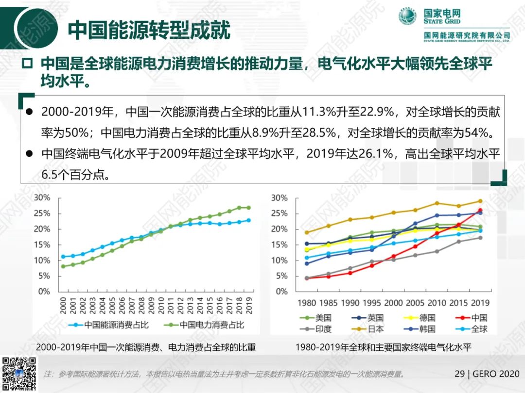 国网能源院发布《全球能源分析与展望2020》