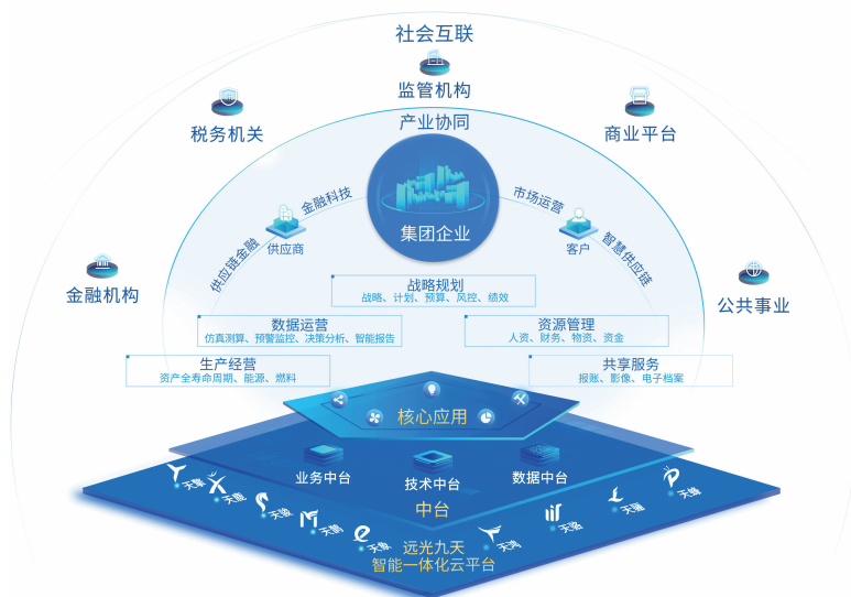 亿万先生达普（YG-DAP）获华为鲲鹏双重兼容性技术认证