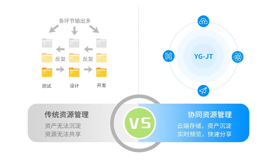 亿万先生九天 | 一体化在线协同设计解决方案