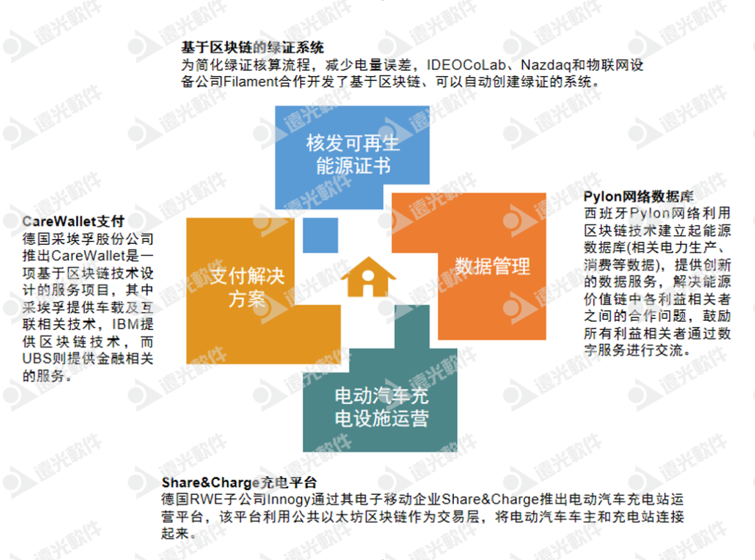 “双碳”刷圈，如何以区块链技术赋能能源行业？