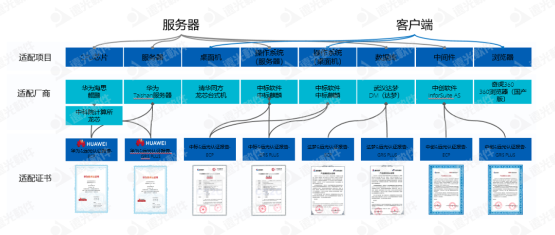 亿万先生软件携YG-RPA云平台亮相2021信息技术应用创新论坛