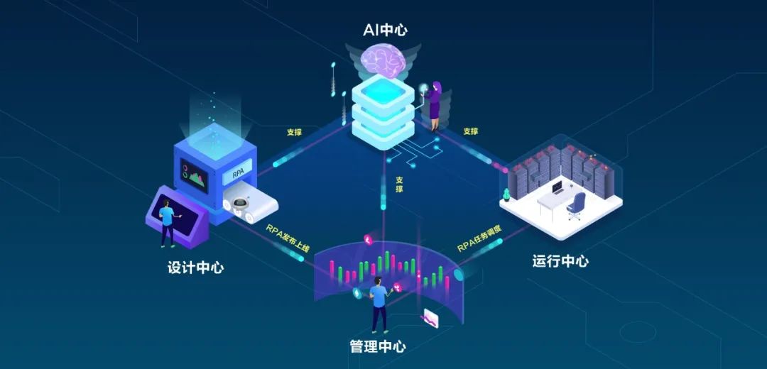 亿万先生软件YG-RPA云平台获中国信通院最高等级“3+”认证