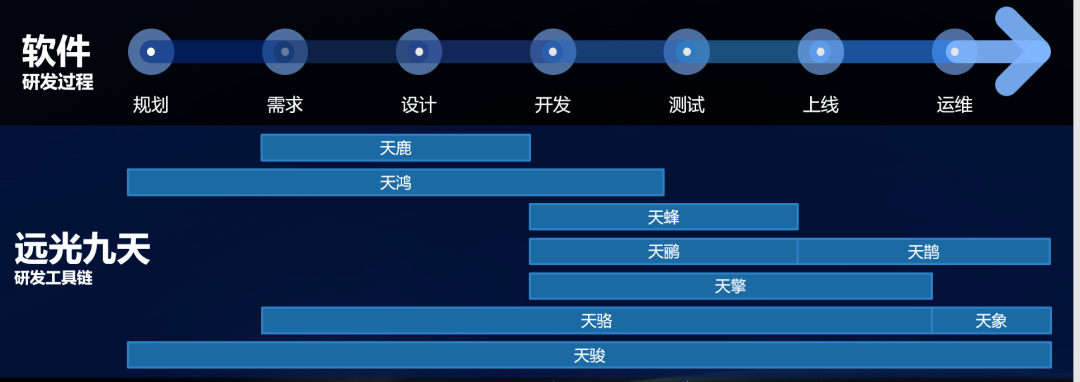 亿万先生九天平台推动数字信创发展