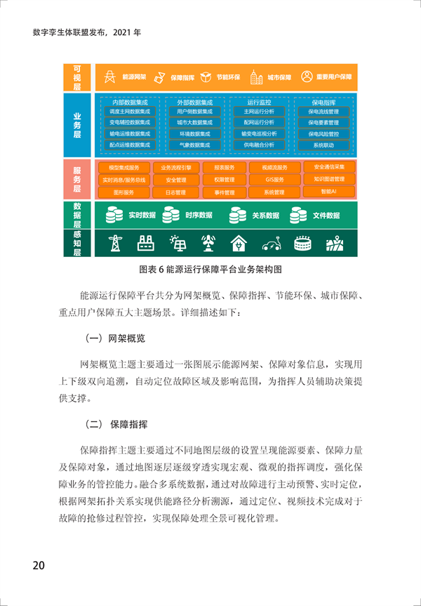 数字孪生电网白皮书（2021）