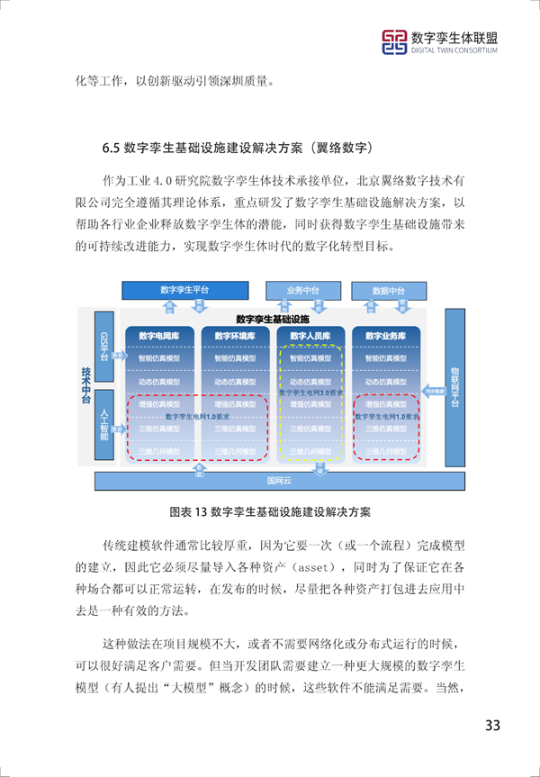 数字孪生电网白皮书（2021）