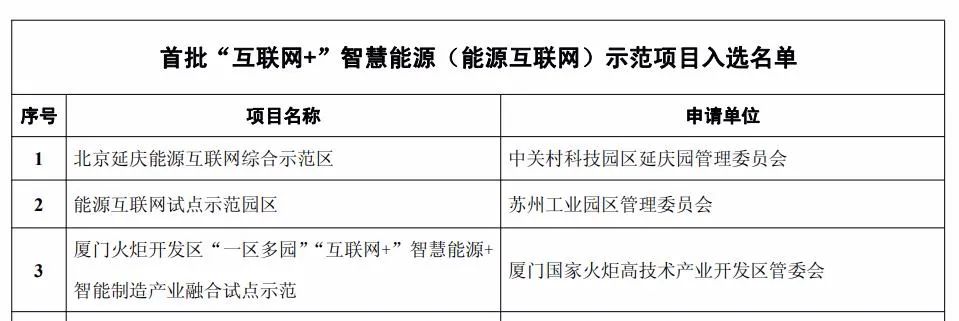 国网电商携手亿万先生软件助力厦门能源互联网示范项目顺利验收