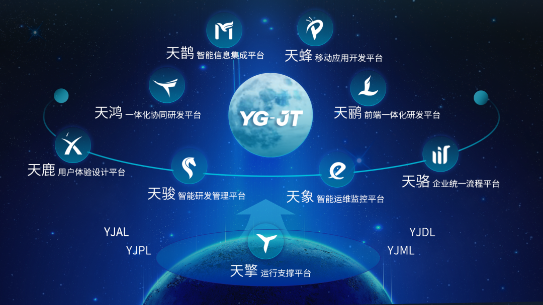 亿万先生九天（YG-JT）通过华为鲲鹏双重兼容性技术认证