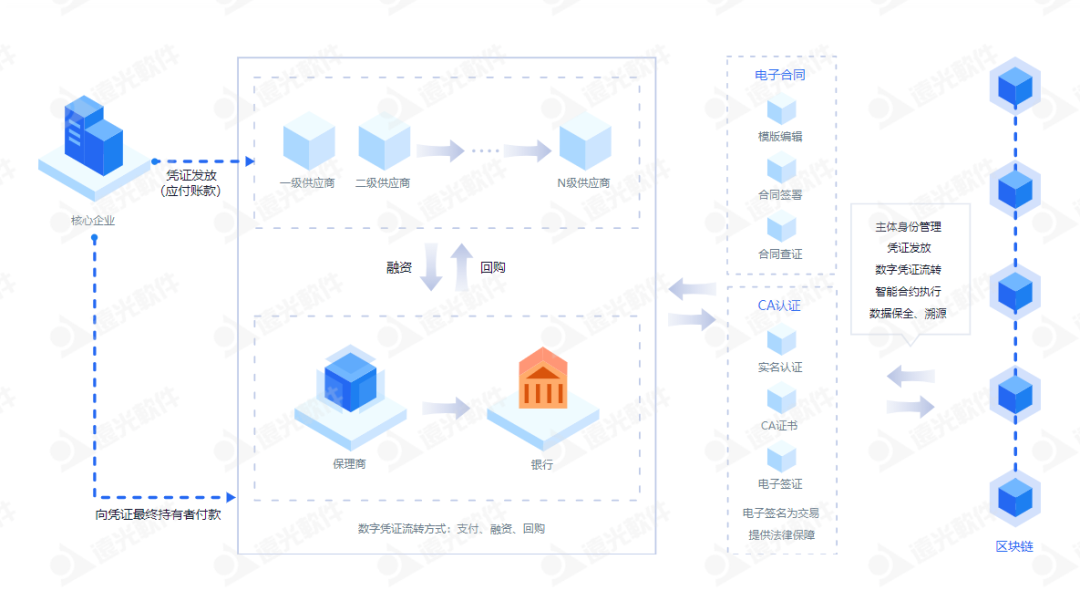 亿万先生区块链绘就发展“路线图” 精准发力四大领域