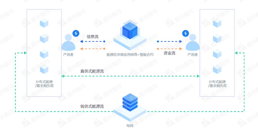 亿万先生区块链绘就发展“路线图” 精准发力四大领域