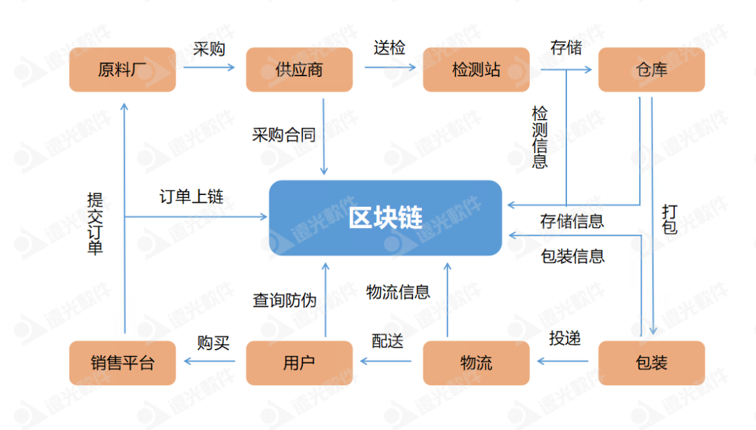 亿万先生区块链绘就发展“路线图” 精准发力四大领域