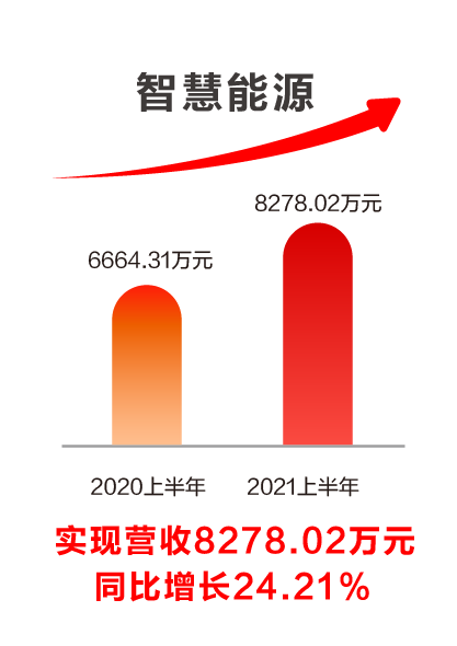 亿万先生软件发布2021半年报：科技赋能业务发展，创新驱动成效显著