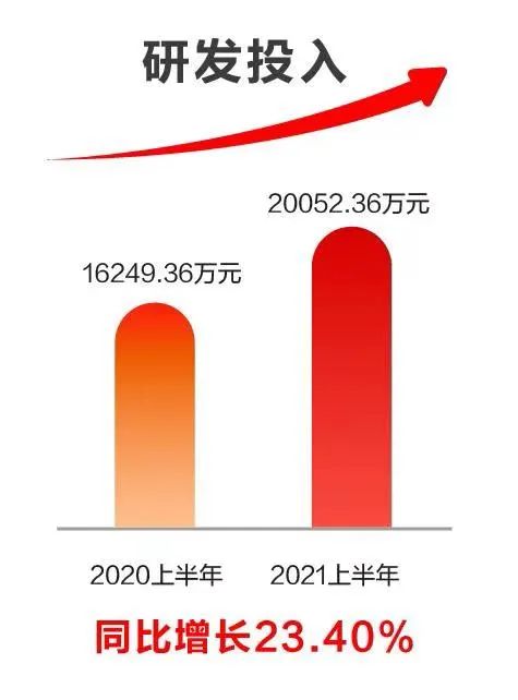 亿万先生软件发布2021半年报：科技赋能业务发展，创新驱动成效显著