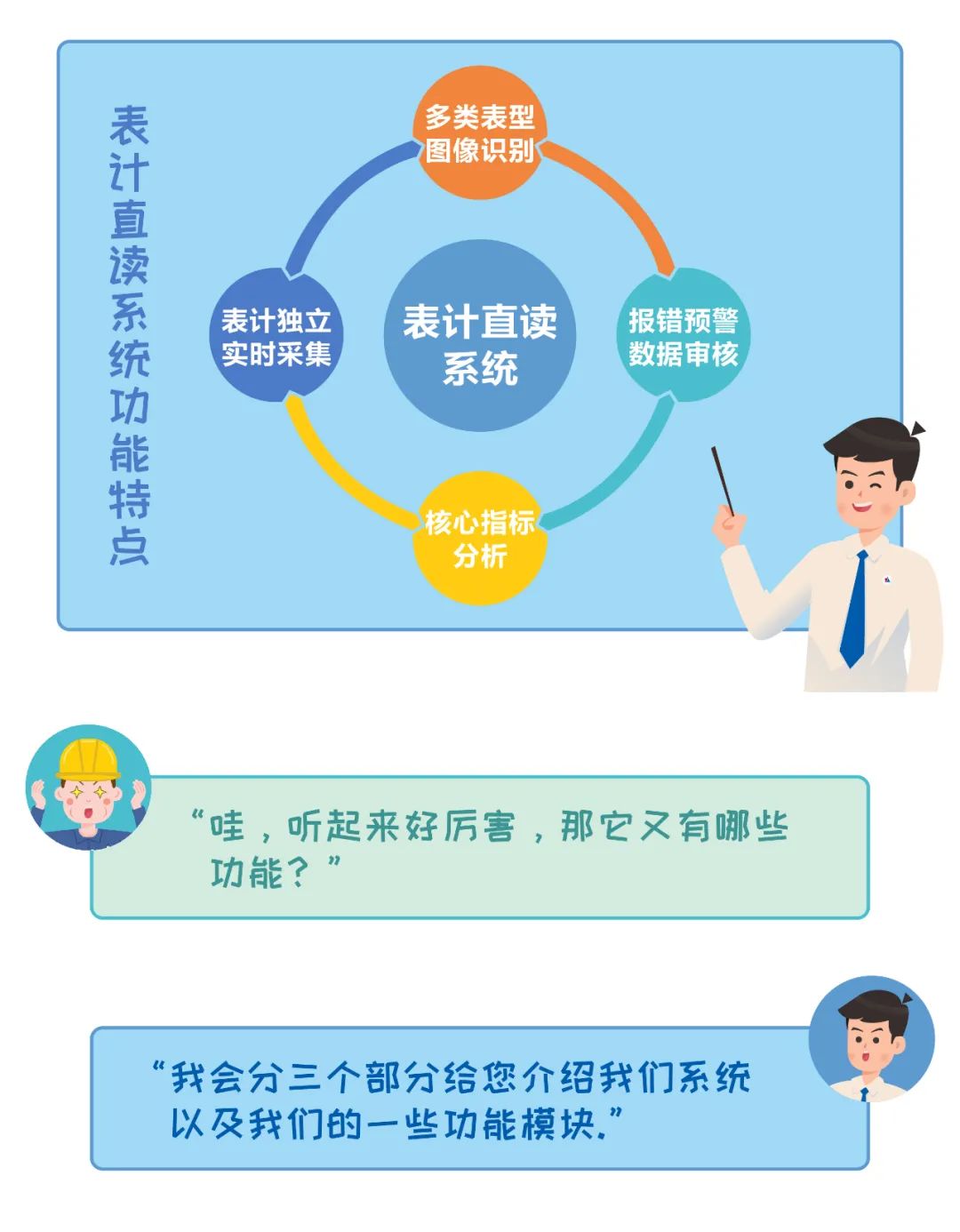 亿万先生表计直读系统——准确识别，挖掘数据价值，助力电厂表计管理智能化