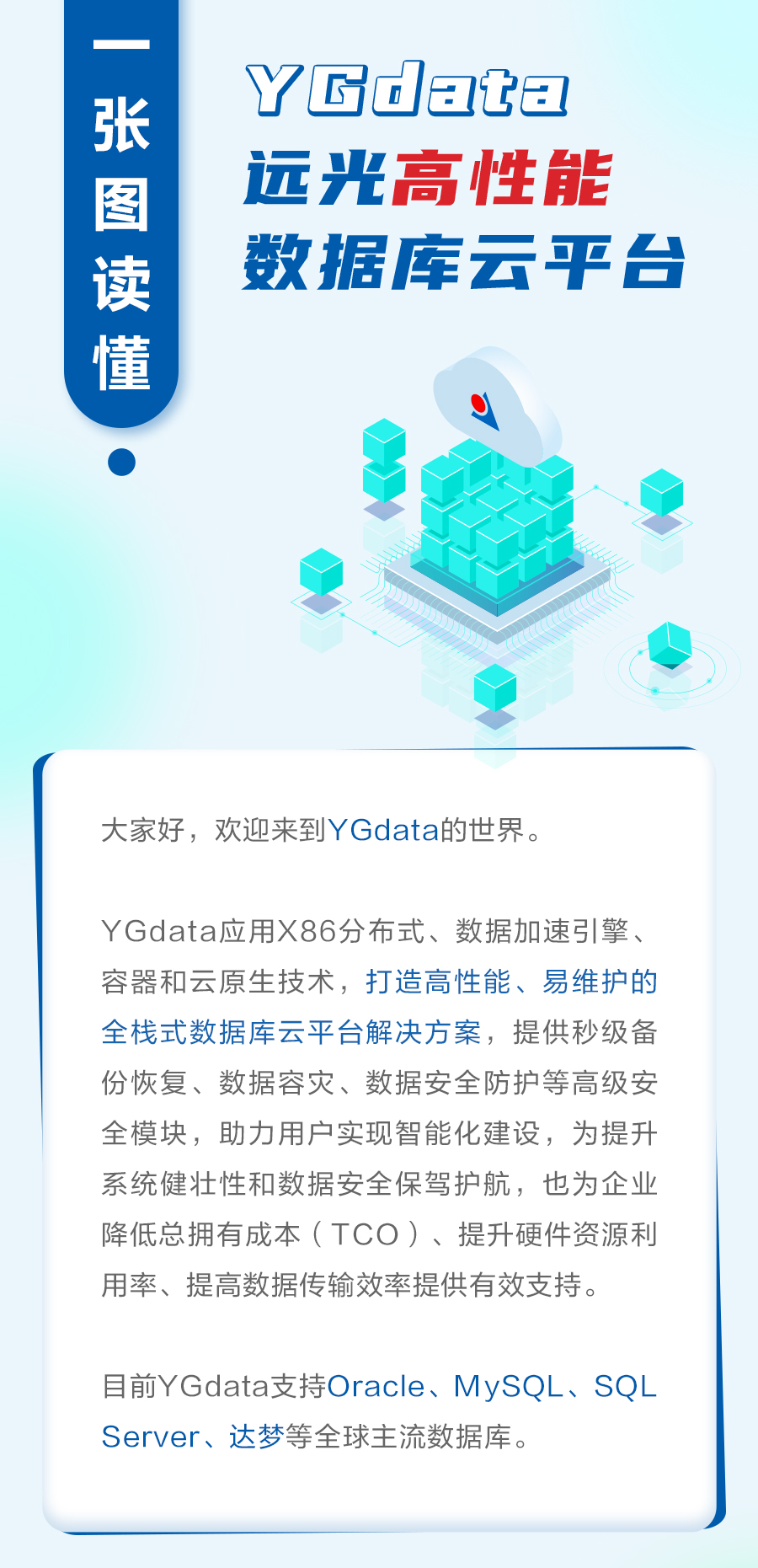 一图读懂 | YGdata亿万先生高性能数据库云平台