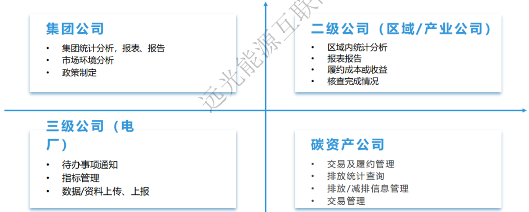 企业碳排放管理体系建设需要什么？专业服务和信息化平台