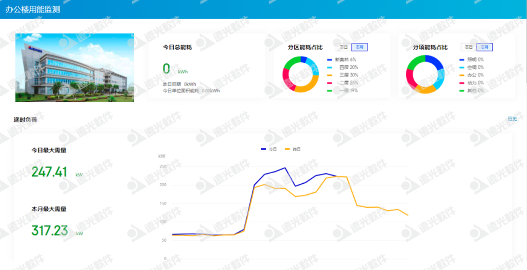 “限电潮”后，多省调节电价！企业该如何节能降耗？