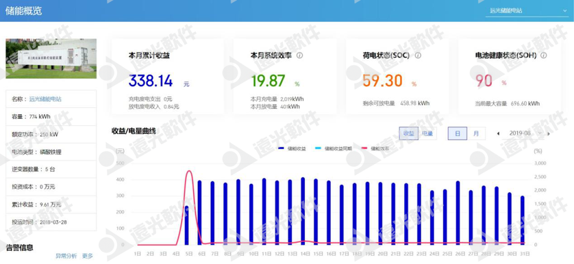 “限电潮”后，多省调节电价！企业该如何节能降耗？